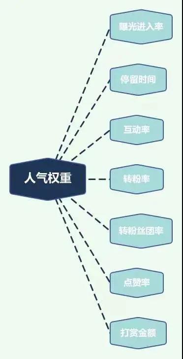 厦门医疗器械发票 抖音算法又变了？抖音带货直播间最新权重指标解析！